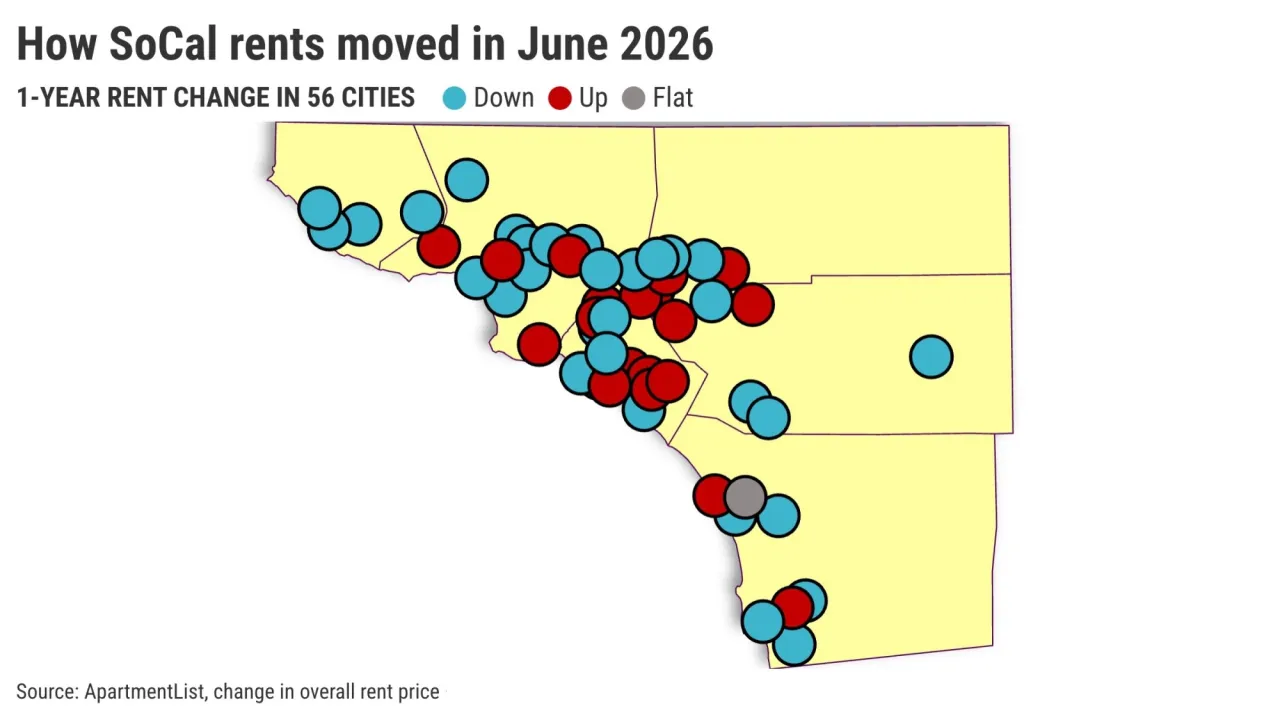 How-SoCal-rents-moved-in-June-2026@2x