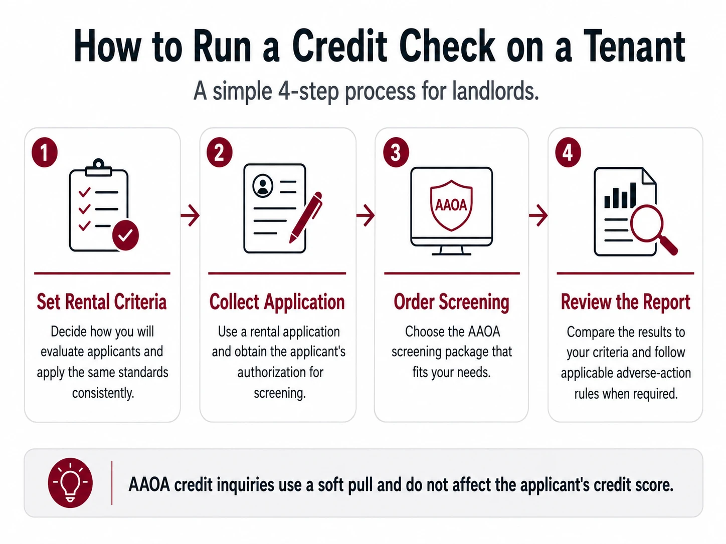 how to run a tenant credit check