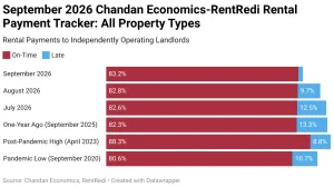 september-2026-chandan-economics-rentredi-rental-payment-tracker-all-property-types (1)